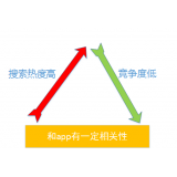 高密老朱SEO:做SEO该如何选择关键词