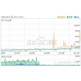 高密子辛SEO:网站如何做关键词优化