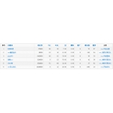 高密关键词挖掘最常用的方法有哪些