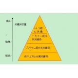 高密网站整体关键词如何布局