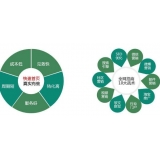 高密SEO关键词排名为何越来越难做了