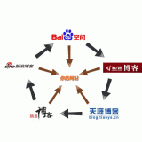 高密吴磊:SEO外链技巧有哪些