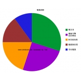 高密搜道:怎么做seo外链