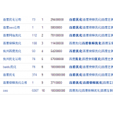 高密米乐：SEO内容与外链哪个更重要