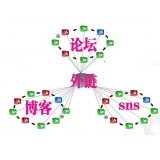 高密SEO发外链的作用