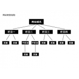 高密如果操作高指数关键词呢？